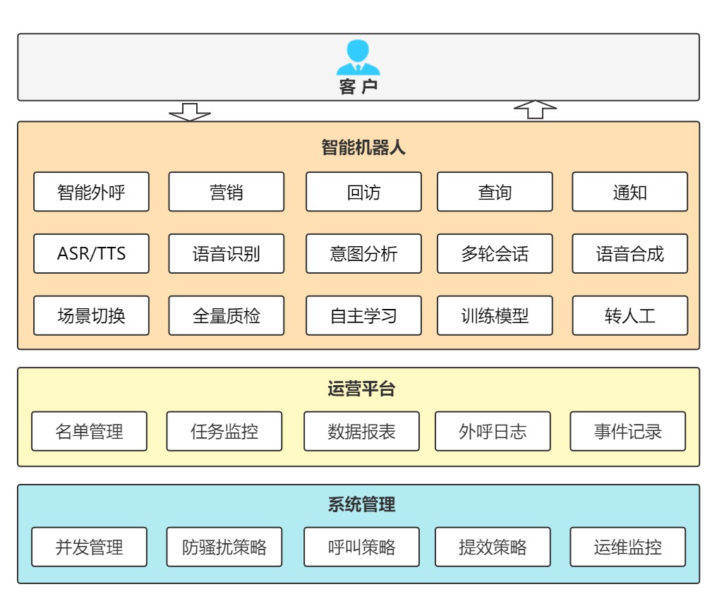 方案流程图