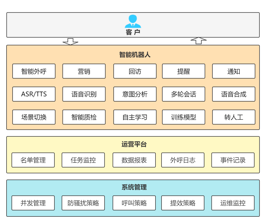 方案流程图