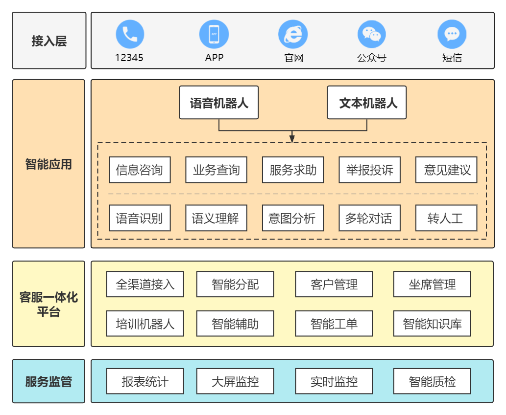 方案流程图