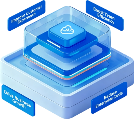 Mikang Cloud Benefits