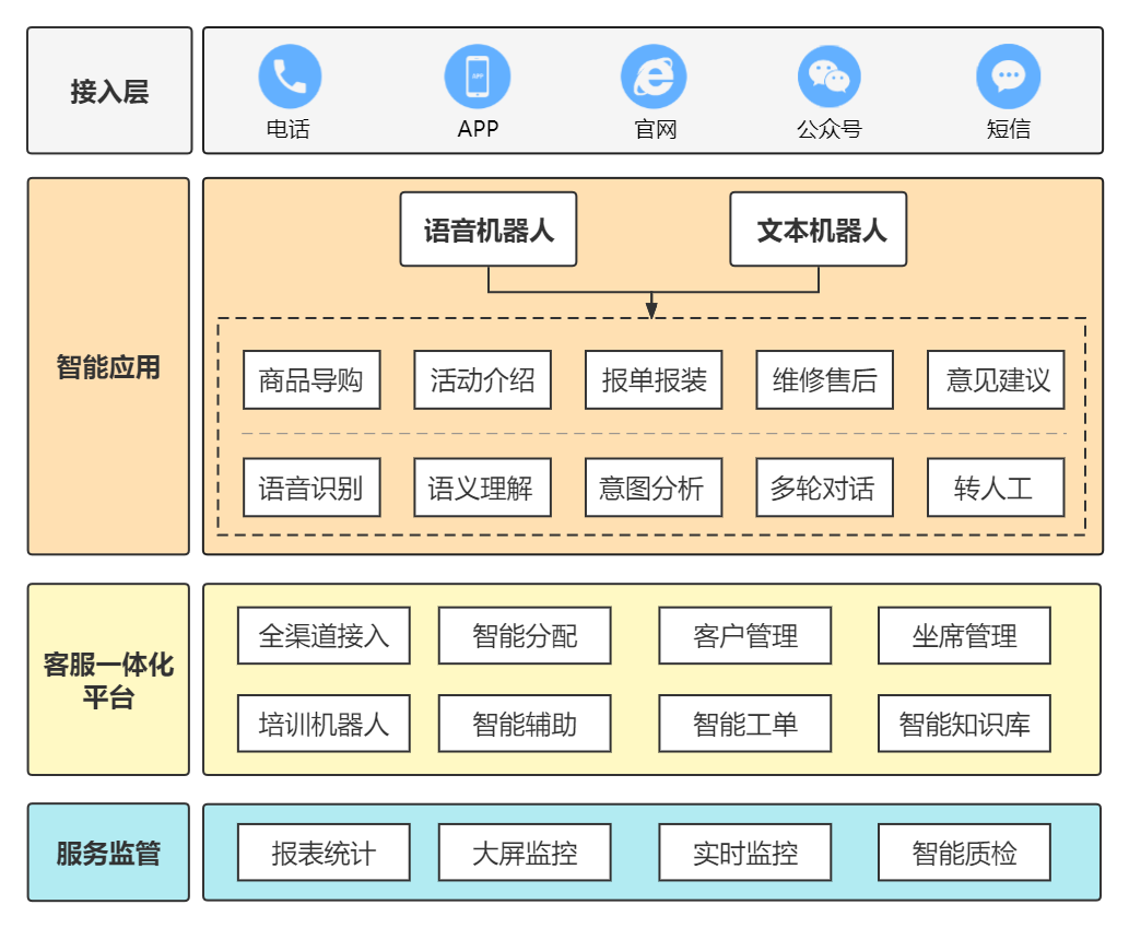 方案流程图