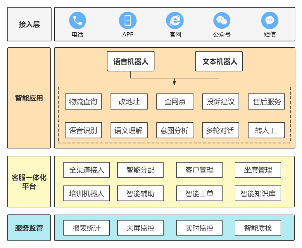 方案流程图