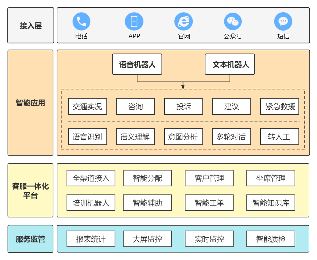 方案流程图