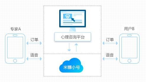 米糠小号AXB模式